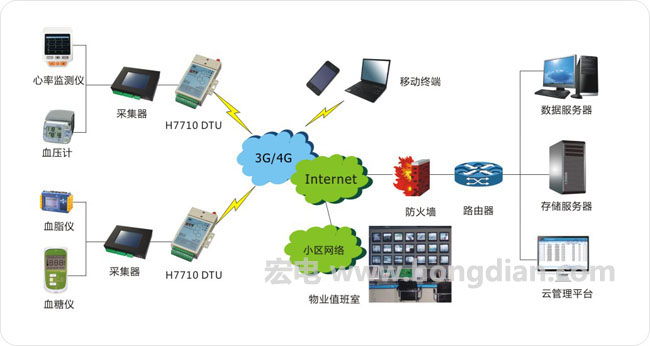 科技守護(hù)銀發(fā)年華 遠(yuǎn)程無(wú)線(xiàn)監(jiān)護(hù)系統(tǒng)的網(wǎng)絡(luò)信息技術(shù)開(kāi)發(fā)與應(yīng)用